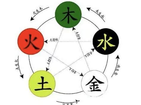 東 五行|东字的五行属性